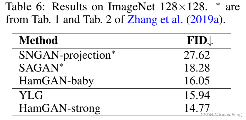 注意力机制是否比矩阵分解更好？——IS ATTENTION BETTER THAN MATRIX DECOMPOSITION?