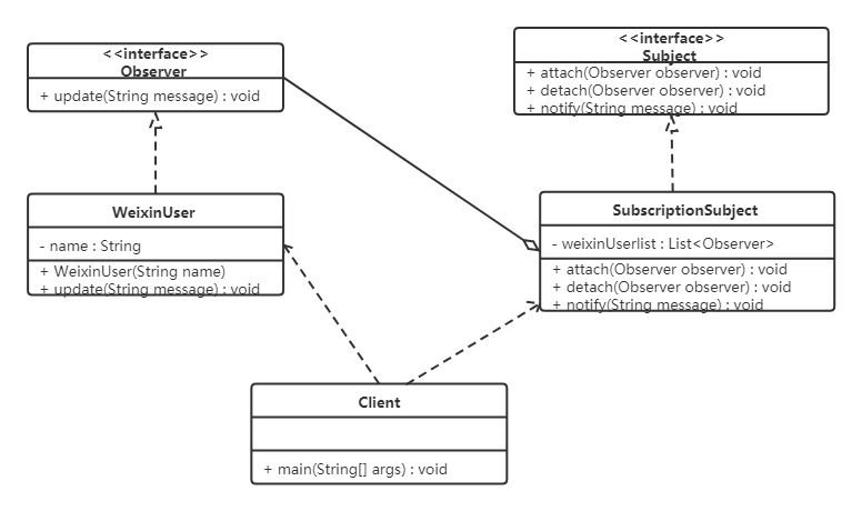 设计模式：行为型模式 - 观察者模式