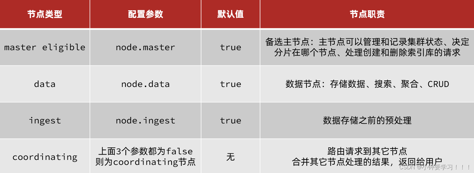 [外链图片转存失败,源站可能有防盗链机制,建议将图片保存下来直接上传(img-SKOod88T-1654432620159)(images/image-20220605195448260.png)]