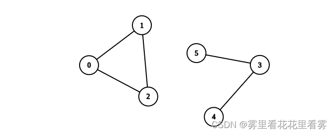 【力扣周赛】第345场周赛