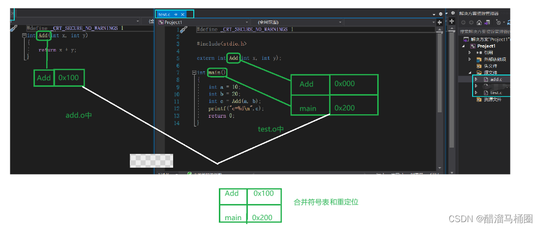 C语言 程序环境 编译和链接