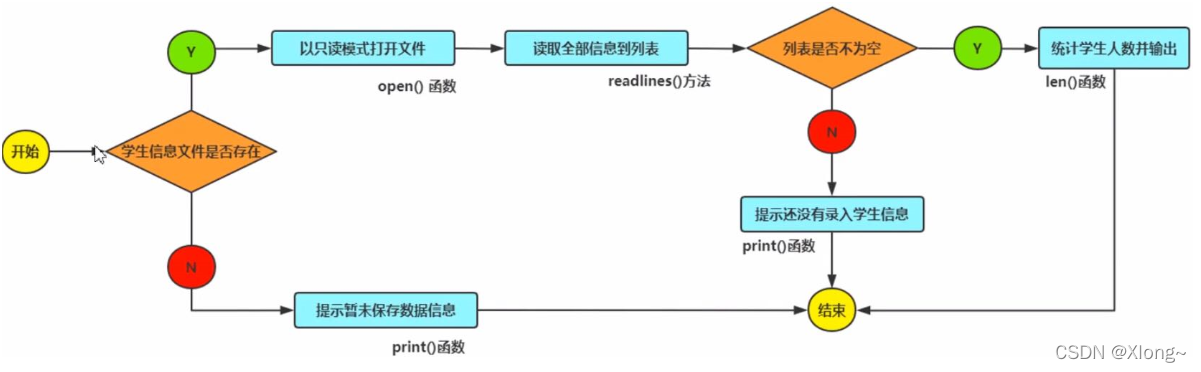 python基础（16）：学生信息管理系统——Python编写（附全部代码）