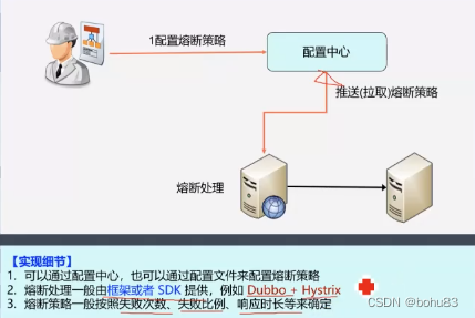 架构训练营学习笔记：5-3接口高可用