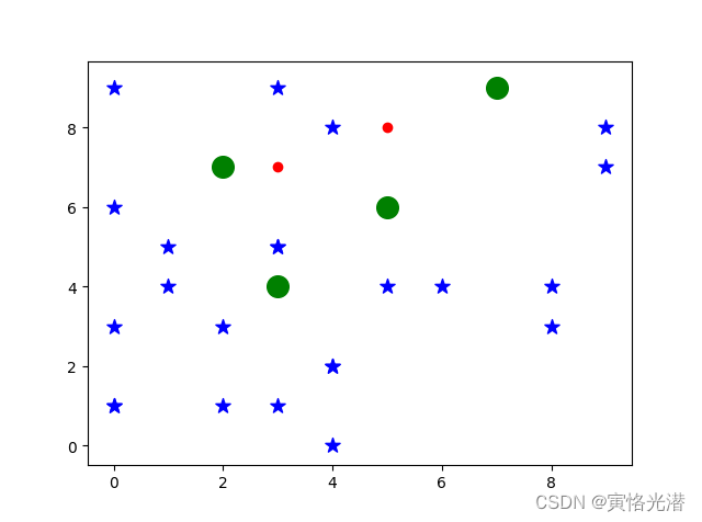 Python画图之散点图（plt.scatter）