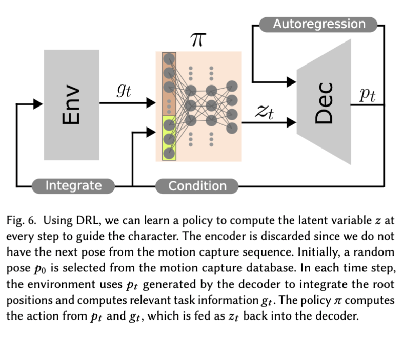 Character Controllers Using Motion VAEs动作生成算法CSDN博客