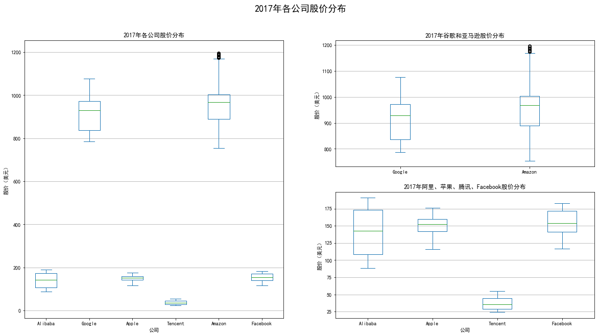 [外链图片转存失败,源站可能有防盗链机制,建议将图片保存下来直接上传(img-mLAR9vw6-1647329357202)(output_42_0.png)]
