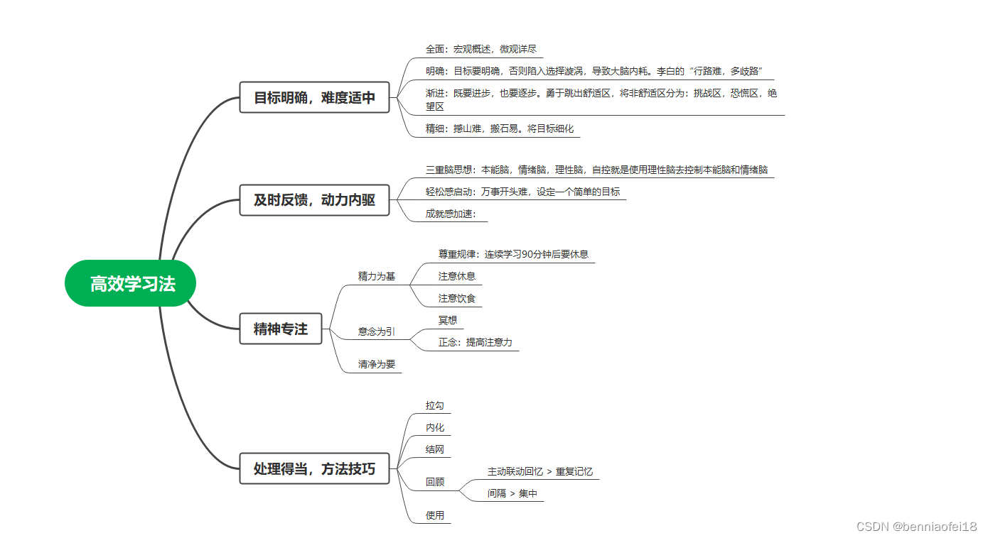 高效学习法