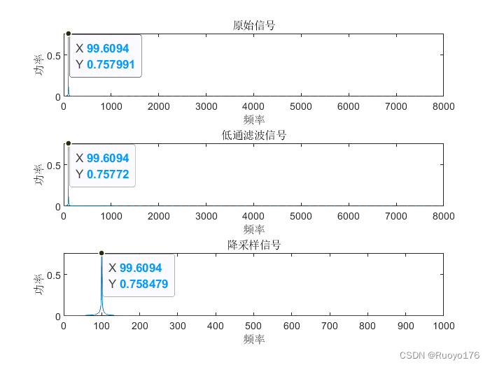 Matlab | 滤波降采样操作