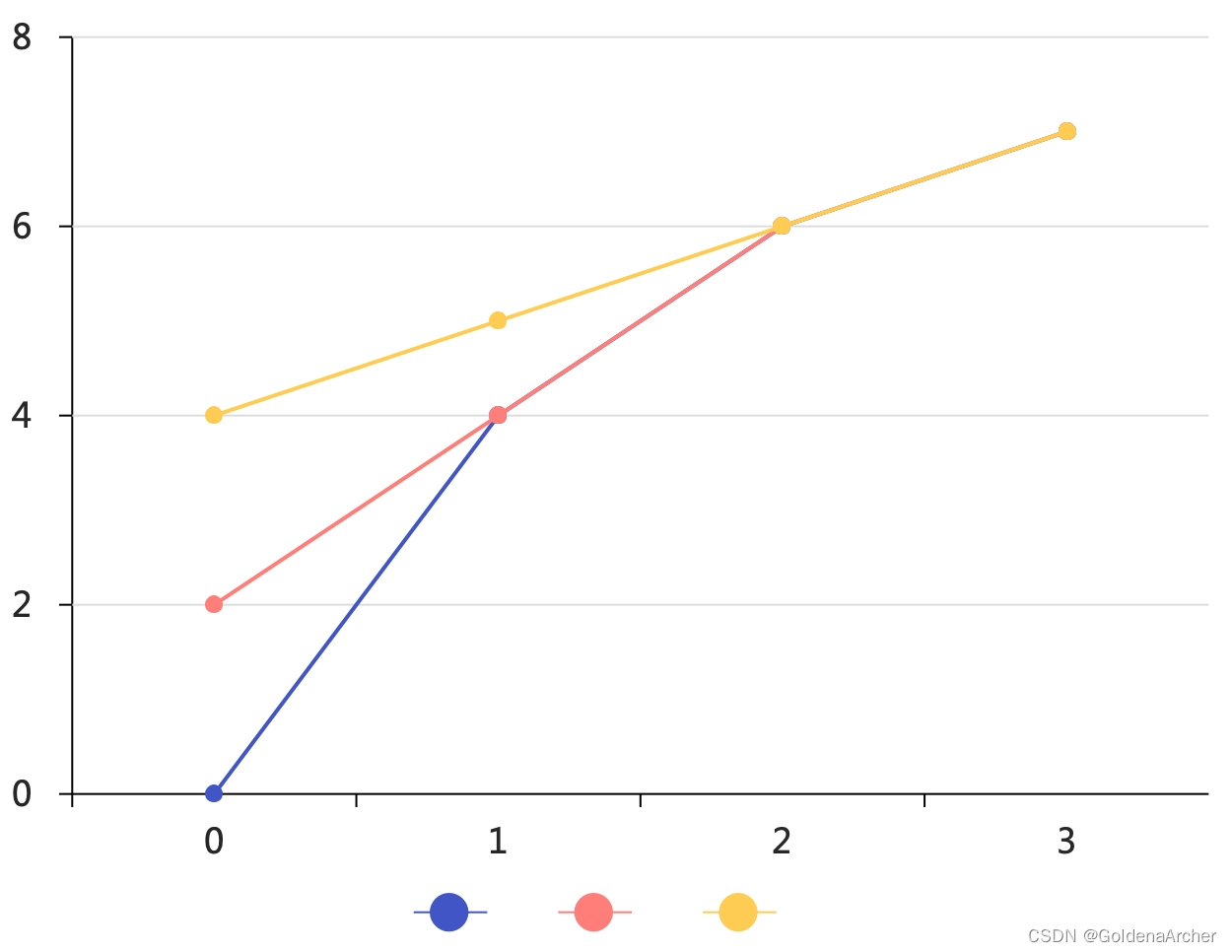 [python 刷题] 853 Car Fleet