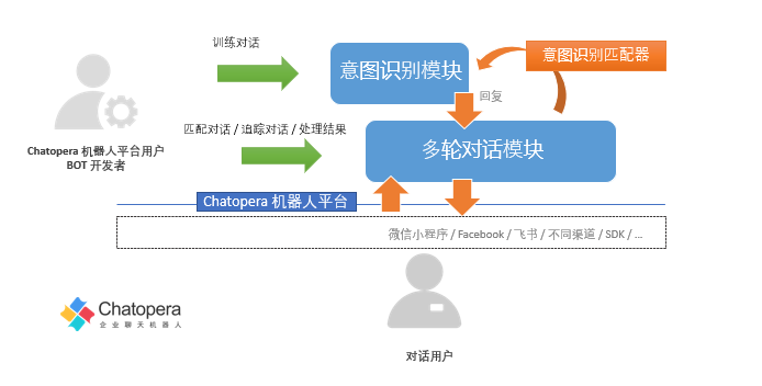 20210915產品更新chatopera機器人平臺