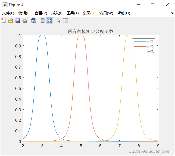 matlab 模糊隶属度判断类别