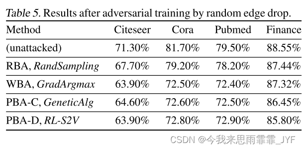 Adversarial Attack on Graph Structured Data（2018 PMLR）