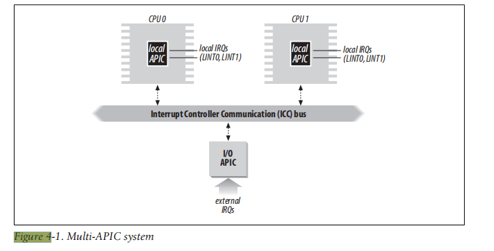 Soft interrupts, tasklets, and work queues in the Linux kernel ...