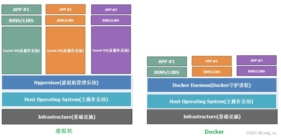 docker_vs_vm