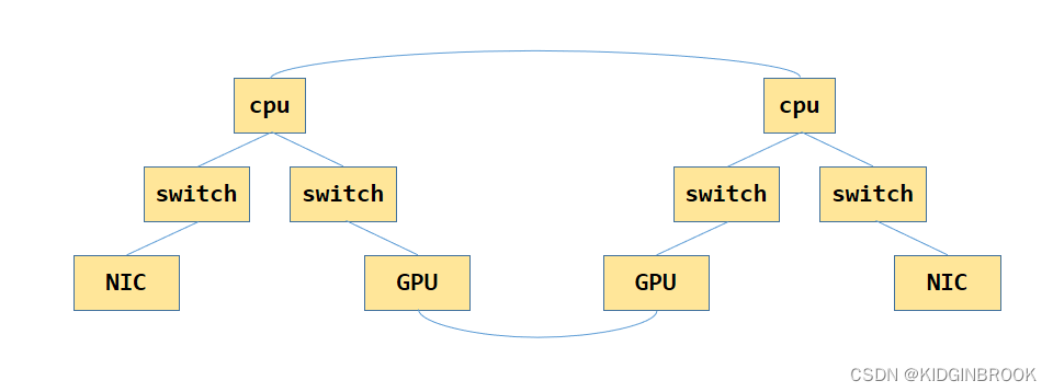 NVIDIA NCCL 源码学习（五）- 路径计算