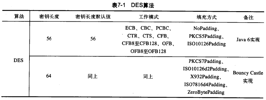 Java加密与解密的艺术~DES实现