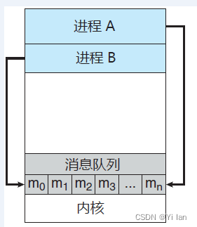 进程、线程和协程（进阶篇）