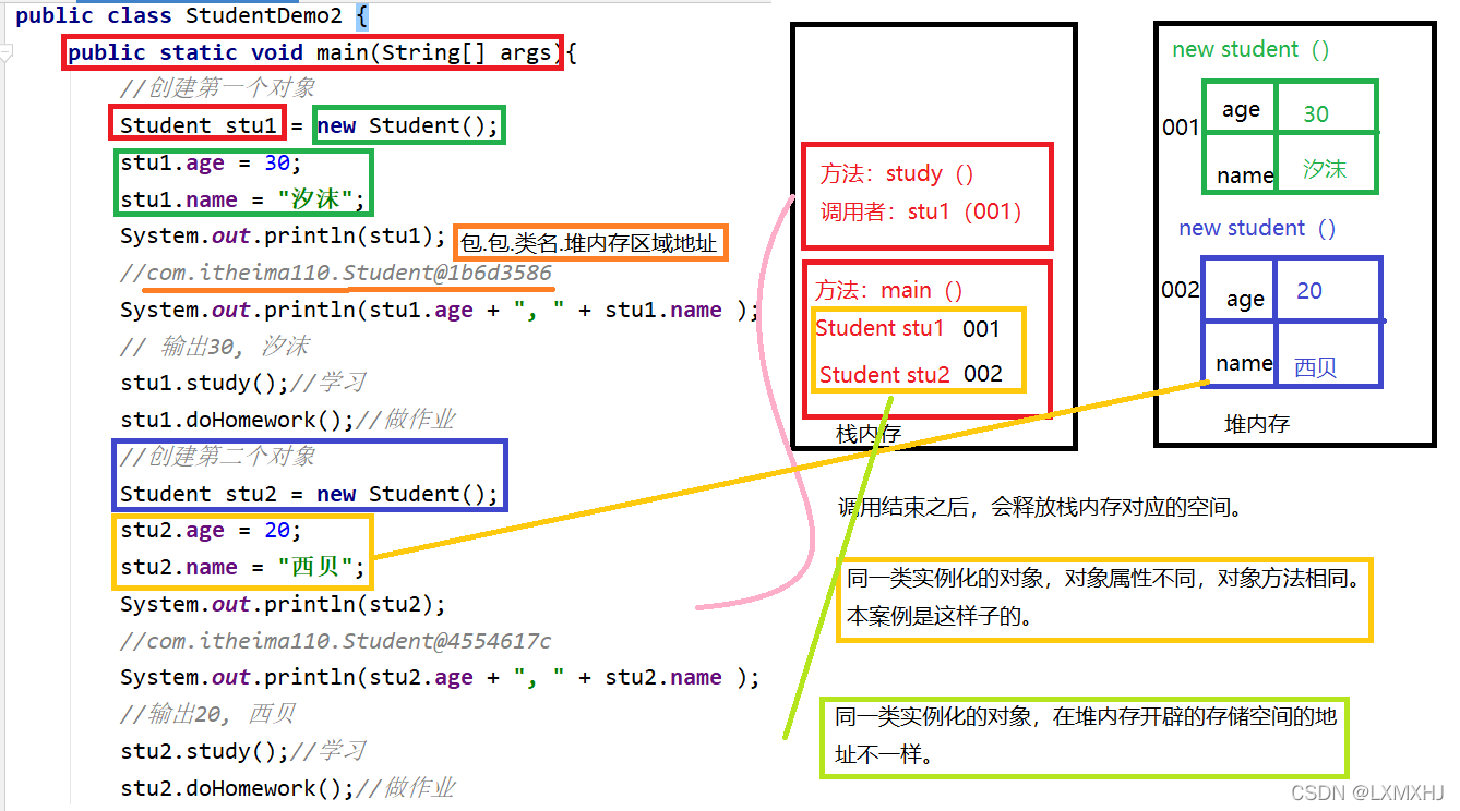 多个对象内存图