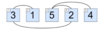 当一个数属于当前连通块时，还应该判断是否属于前面的连通块