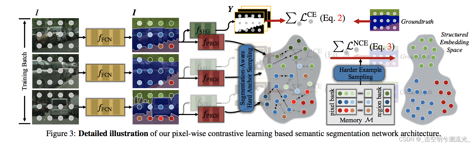 论文专题笔记:cross-image segmentation_region-aware contrastive learning for ...