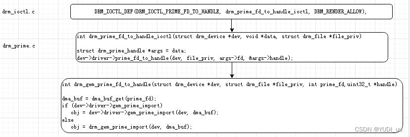 Tablet Description](https://img-blog.csdnimg.cn/a45e36ee8ce14e758c03eef9968f22f5.png)