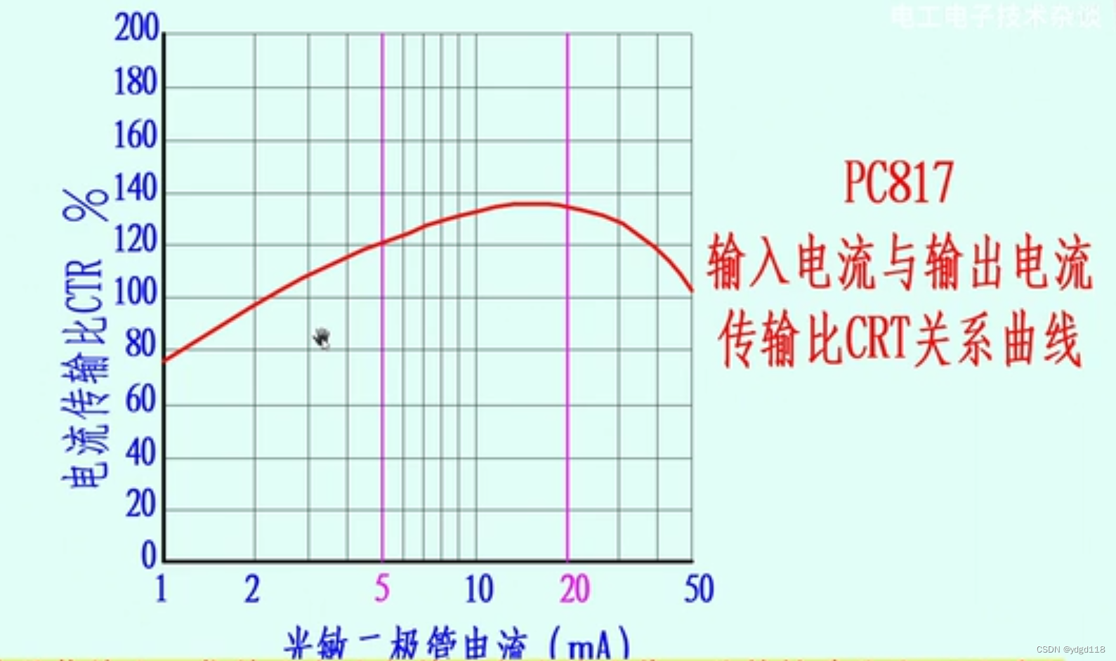 关于TL431和光耦PC817反馈控制部分电阻取值计算