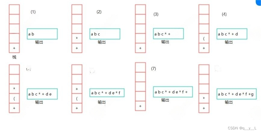 数学计算式转为表达式树