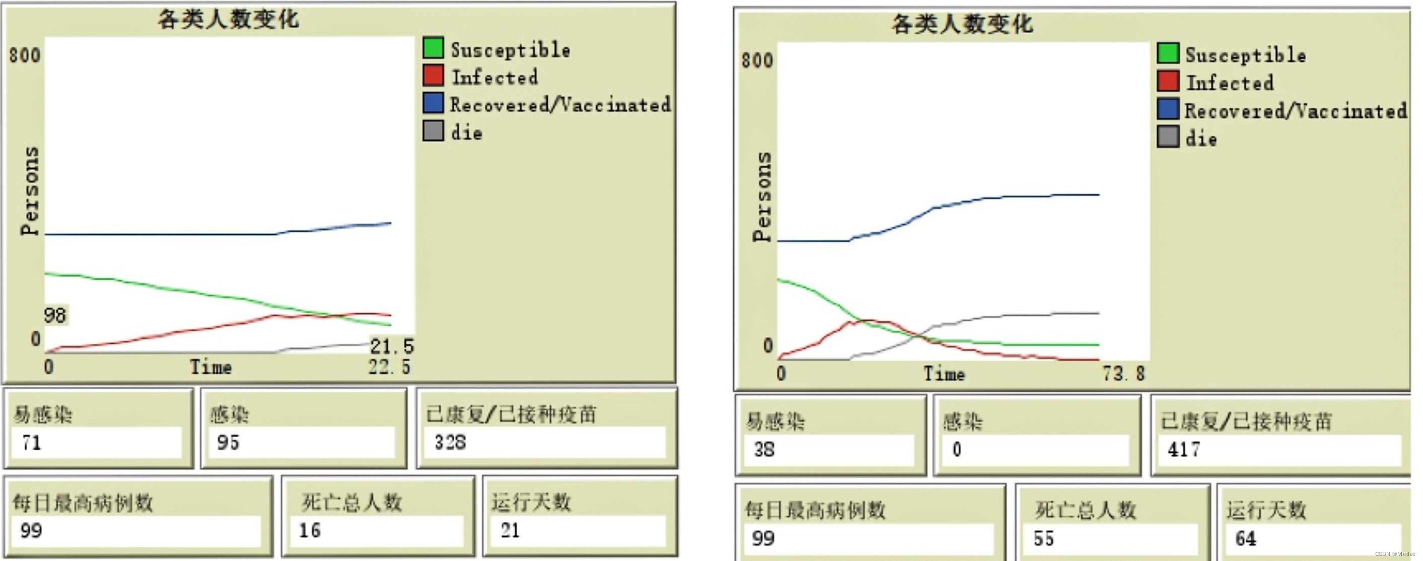 基于 NetLogo 的人群中疾病传播模型的动态模拟研究_netlogo品牌传播-CSDN博客