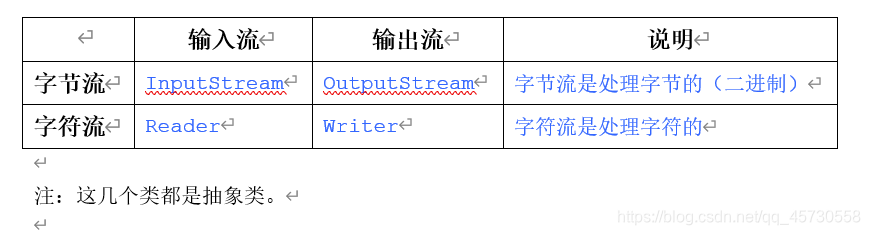 IO流的分类