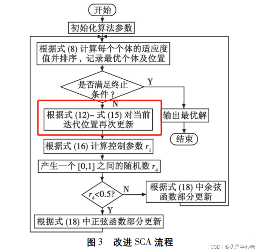 莱特飞行优化及其使用场景