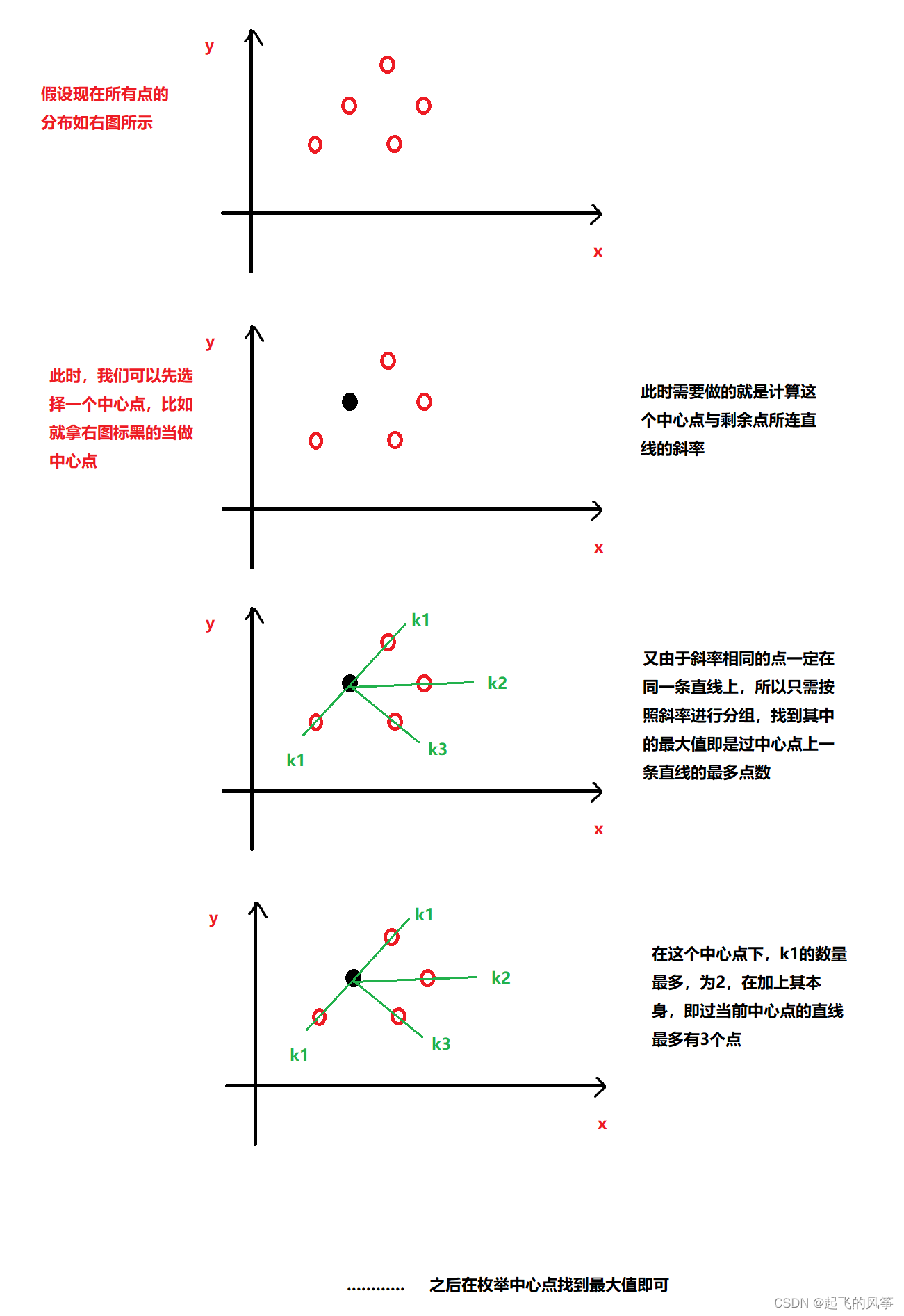 《LeetCode》—— 哈希