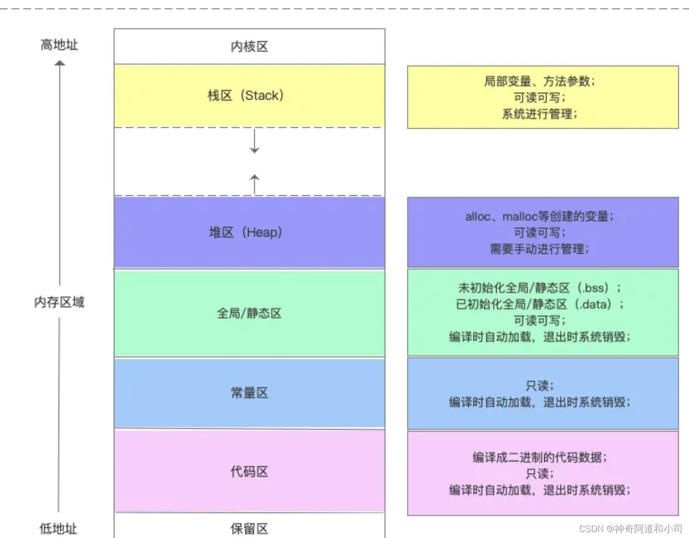 画像の説明を追加してください