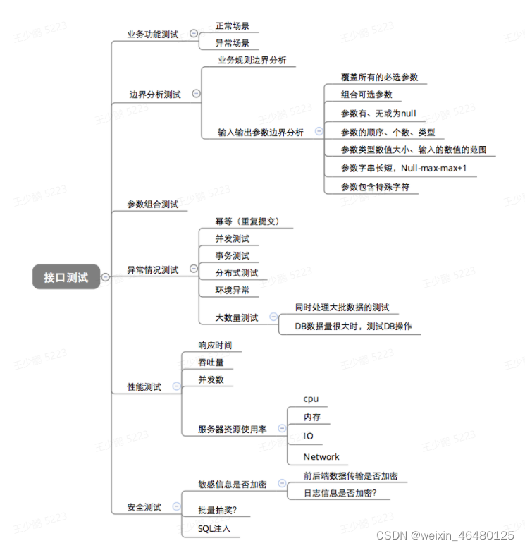 接口测试