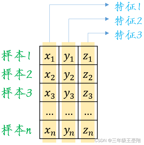 李沐pytorch学习-BatchNormalization