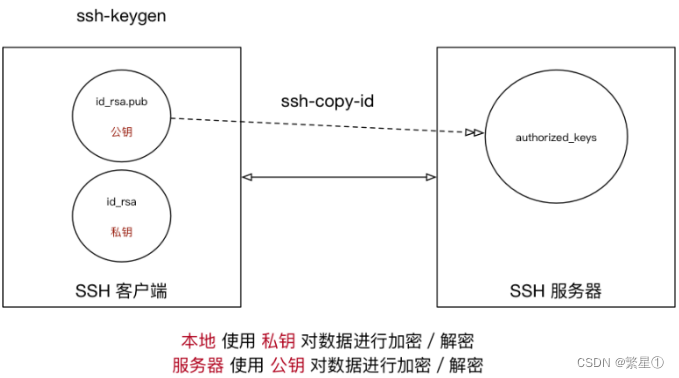 请添加图片描述