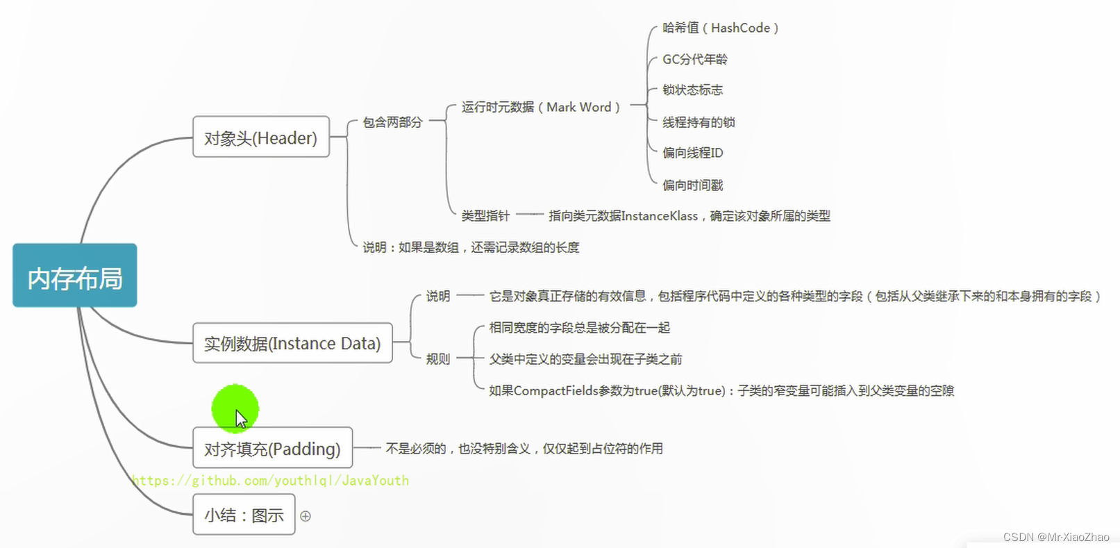 请添加图片描述