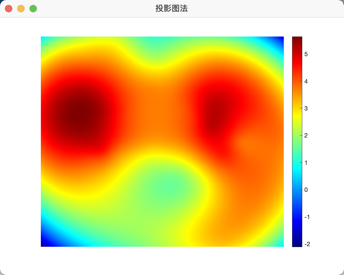 【matlab】绘制热力图和三维热力图