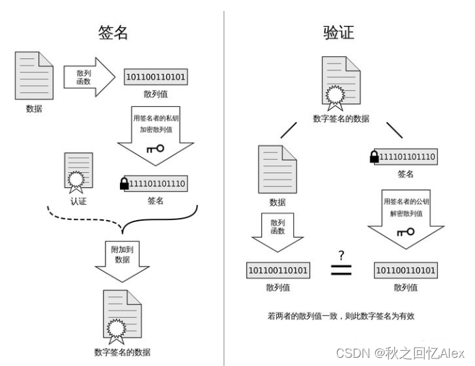 ͼƬԴhttps://zhuanlan.zhihu.com/p/43789231