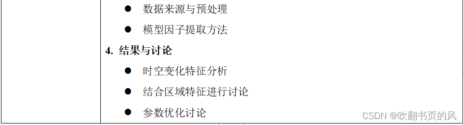 基于RWEQ模型的土壤风蚀模数估算及其变化归因分析