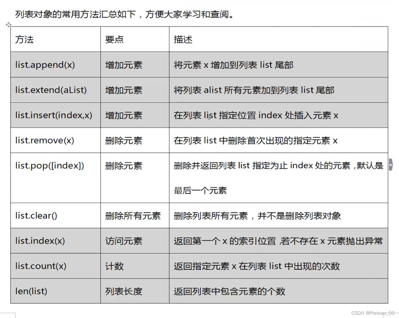 请添加图片描述