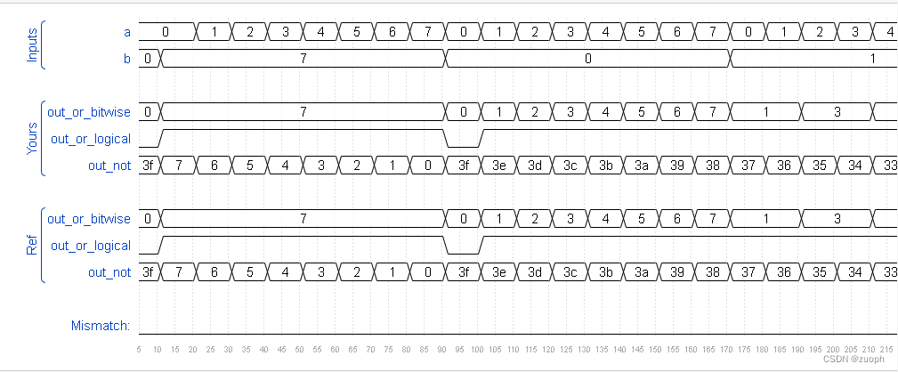 hdlbits系列verilog解答(向量门操作）-14