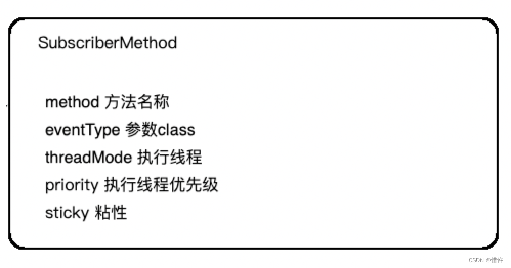 subscriberMethod保存数据