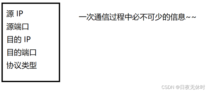 外链图片转存失败,源站可能有防盗链机制,建议将图片保存下来直接上传