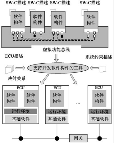 VFB工作原理图