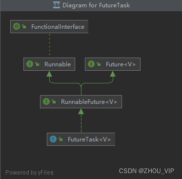 CompletableFuture-FutureTask