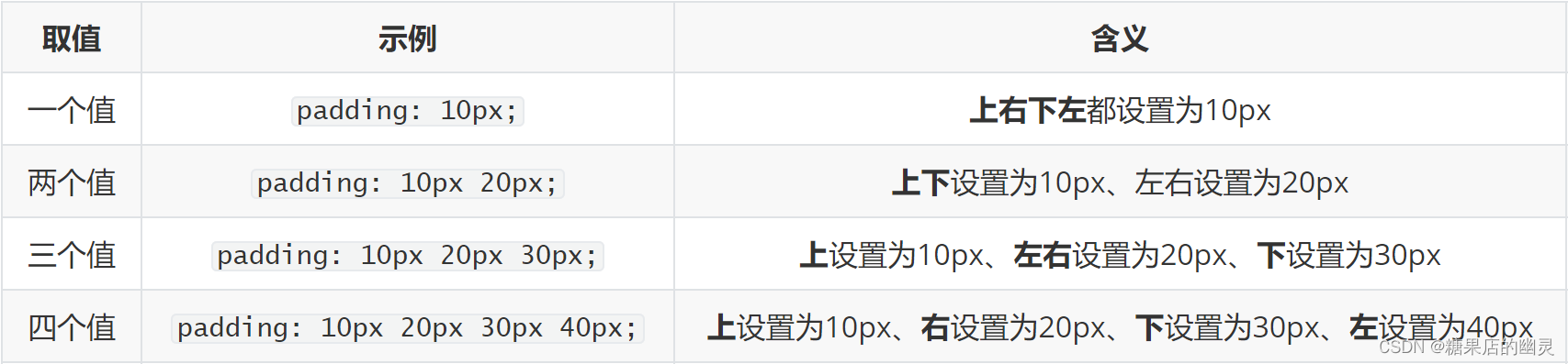 [外链图片转存失败,源站可能有防盗链机制,建议将图片保存下来直接上传(img-iBVdqCMA-1687441115791)(C:\Users\liwei\AppData\Roaming\Typora\typora-user-images\image-20230622213252684.png)]