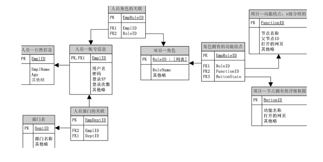 Mysql数据库介绍 介绍mysql数据库 Csdn博客