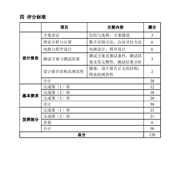 2021年全国大学生电子设计竞赛智能送药小车