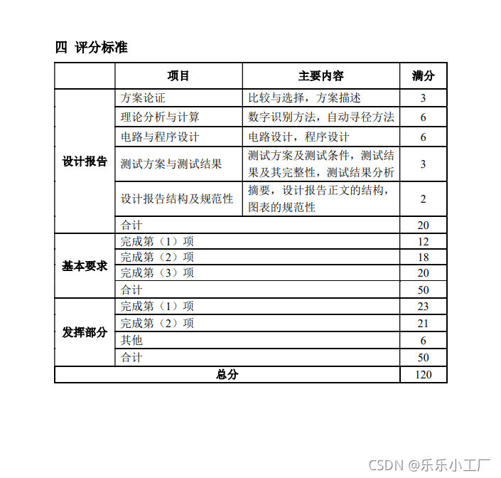 2021年全国大学生电子设计竞赛智能送药小车