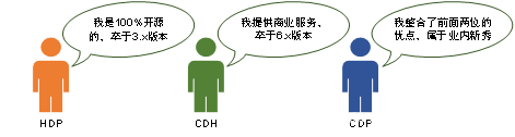 大数据架构：全网最全大数据架构生态